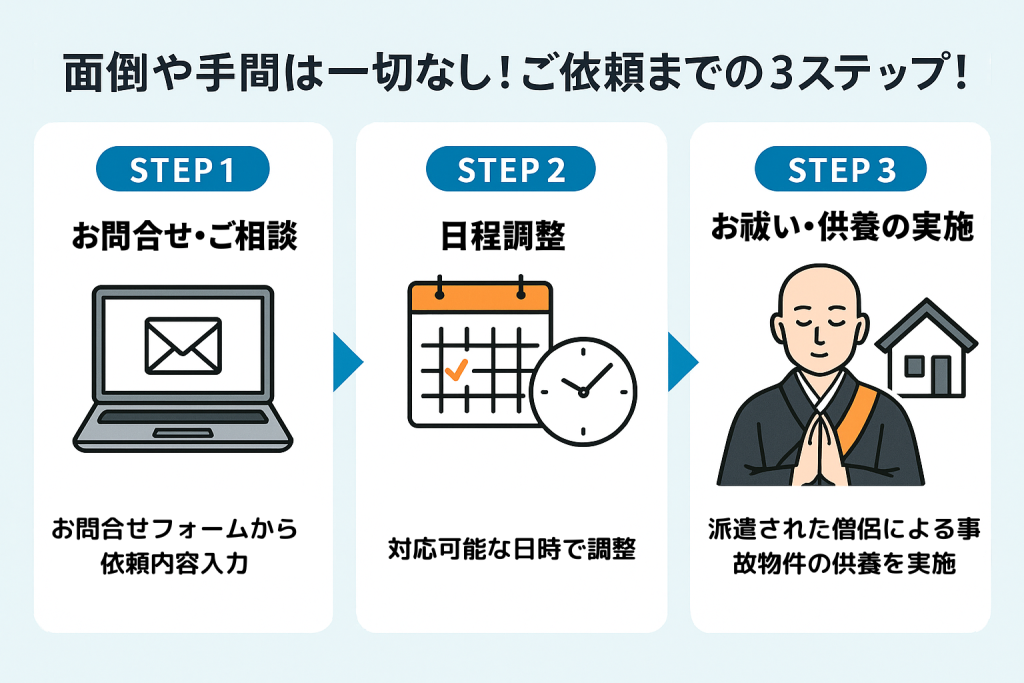 事故物件のお祓い依頼方法