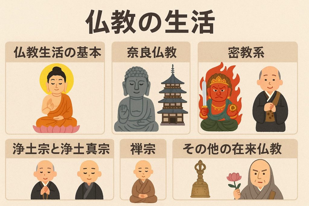 仏教の生活